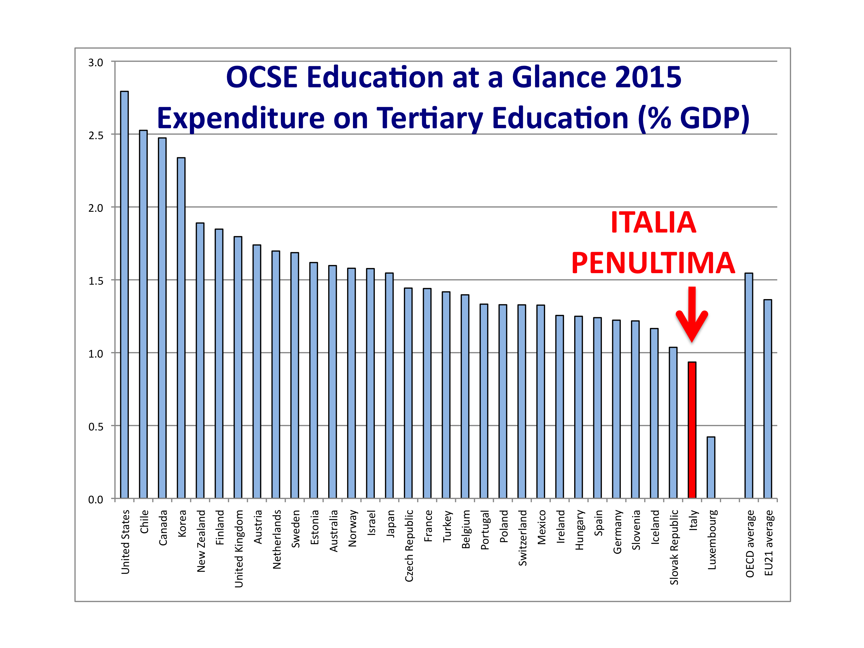 OCSE_EaaG_2015_Expenditure